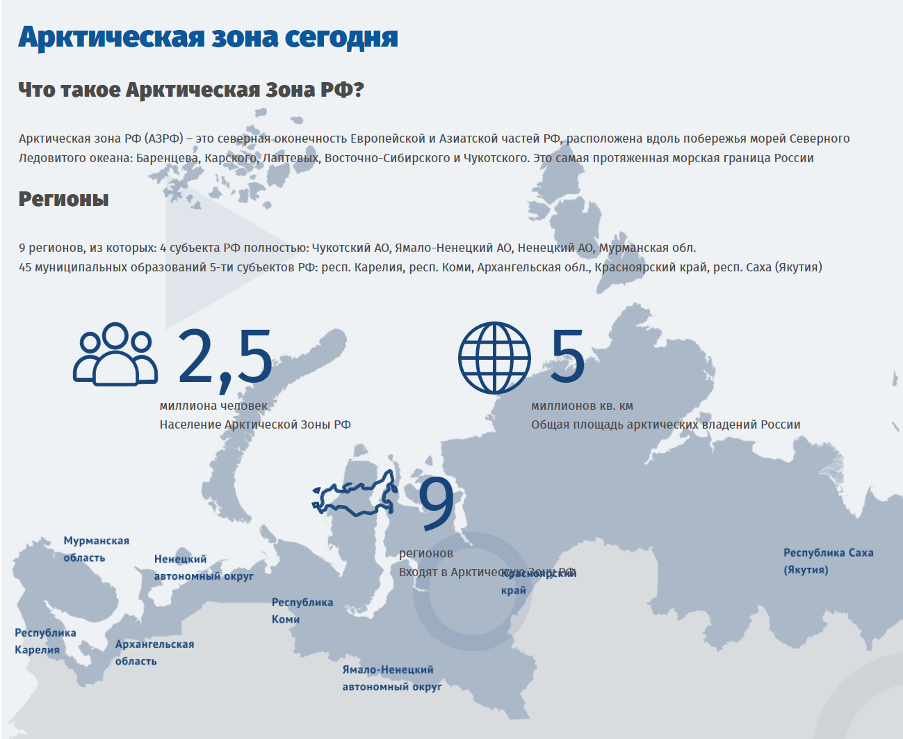 О возможностях поддержки бизнеса в Арктике рассказали в Архангельске