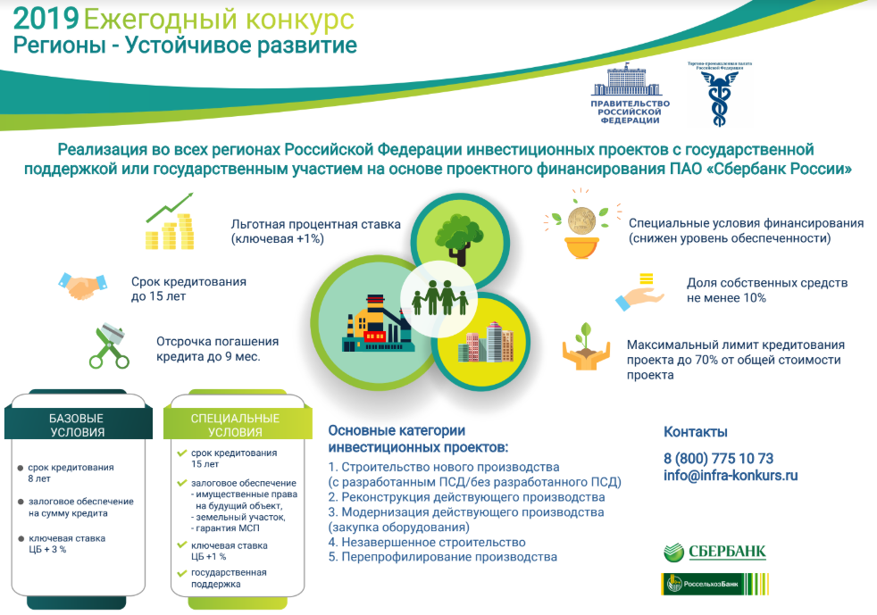 Программа поддержки инвестиционных проектов