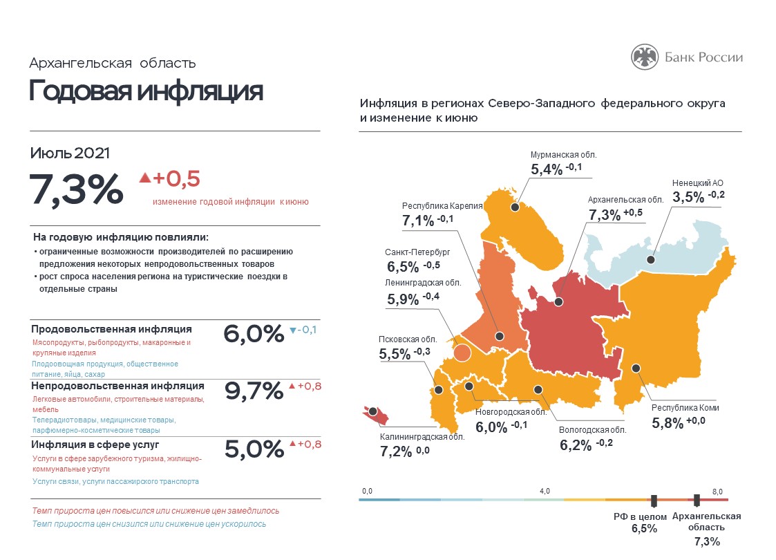 Банк России проанализировал факторы, повлиявшие на инфляцию в Поморье