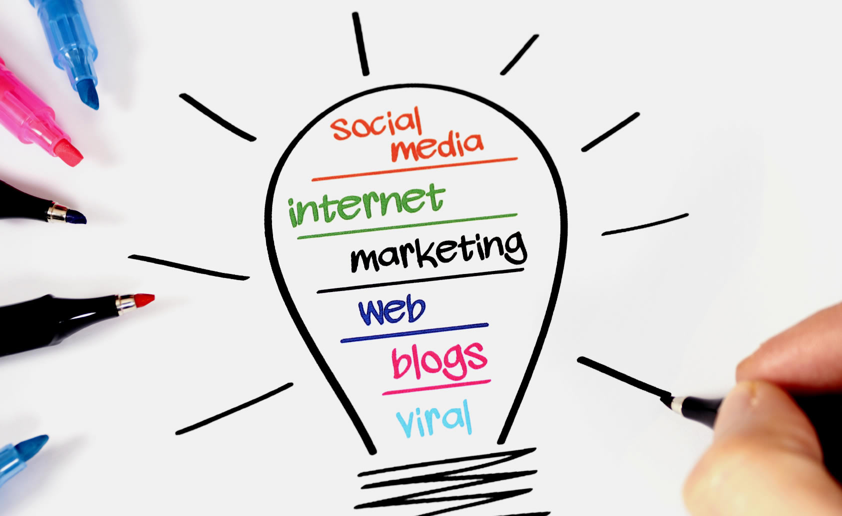 Internal marketing. Internet marketing success. The best Internet.