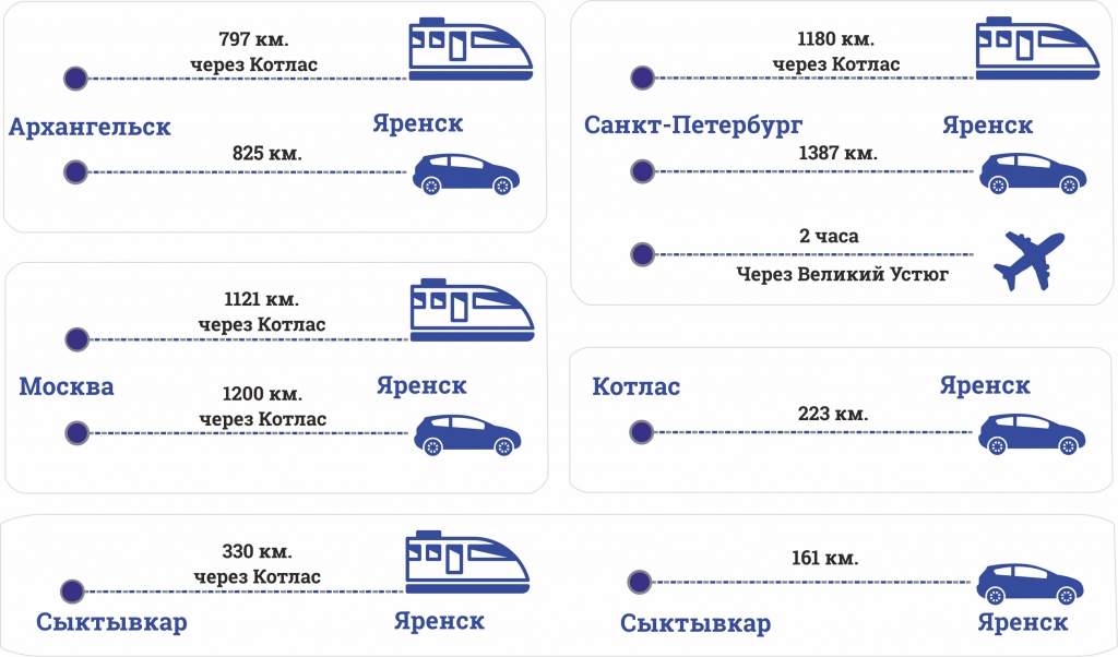 Расписание автобусов котлас красноборск